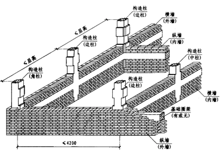 KAIYUN体育-宏达建筑抗震柱